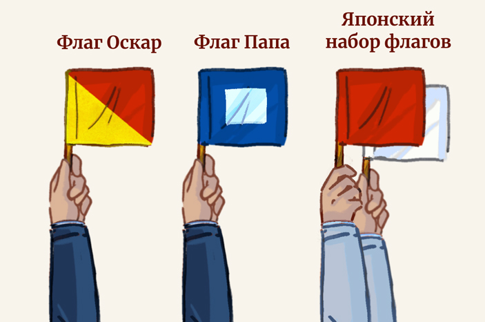 Рис. 7. Различные цвета флагов для флажковой сигнализации