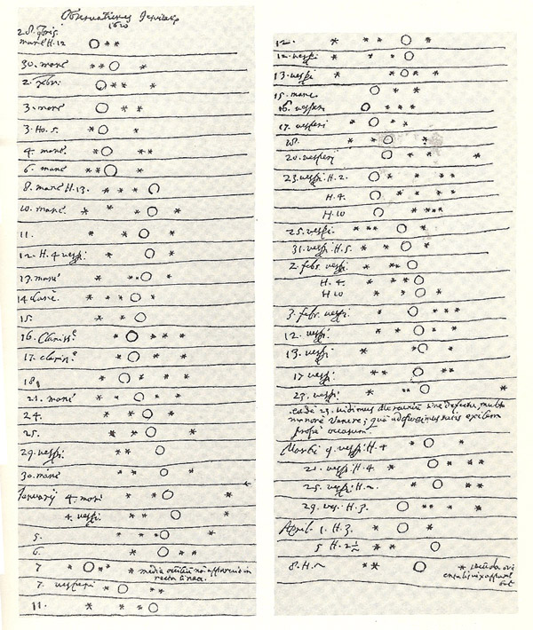 Рис. 6. Записи Галилея с наблюдениями движений спутников Юпитера