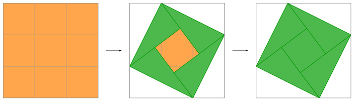 Рис. 1. Так получается двухслойная скатерть для квадратного стола площадью 5