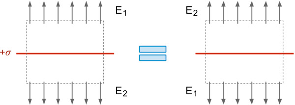 Рис. 1. Учет симметрии задачи помогает найти электрическое поле