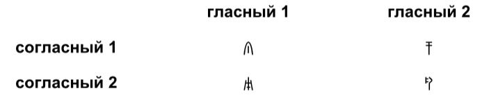 Древнее древних греков