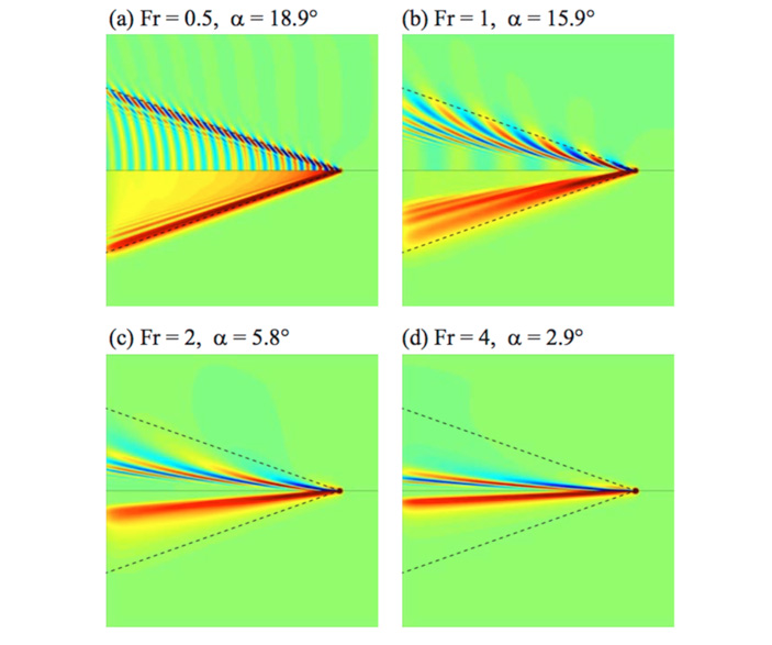 Рис. 10. Симуляции возмущения кильватерных волн