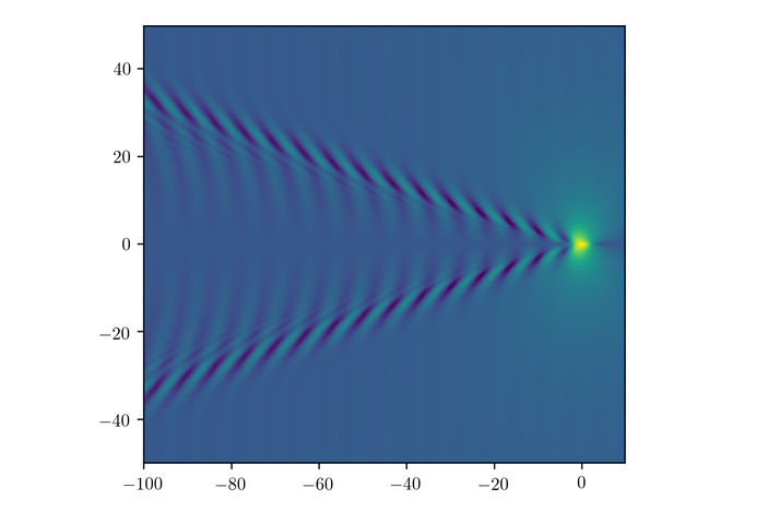Рис. 2. Результат суперпозиции всех длин волн