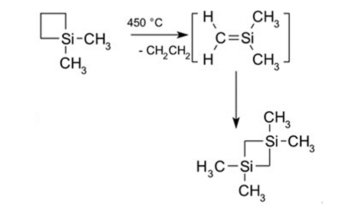 Pис. 3. Реакция получения и димеризации вещества с двойной связью «кремний—углерод»