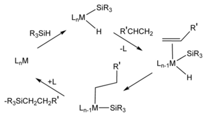 Рис. 7. Механизм классической реакции гидросилилирования олефинов