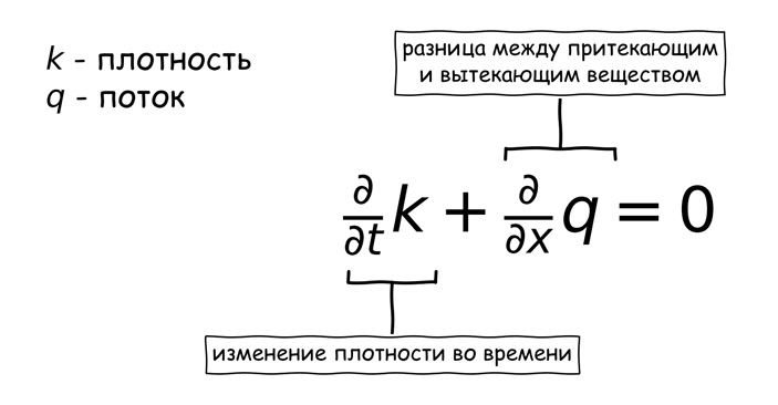 Уравнение непрерывности