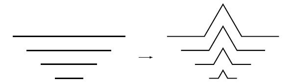 Рис. 2. Применение необычной функции к рисунку