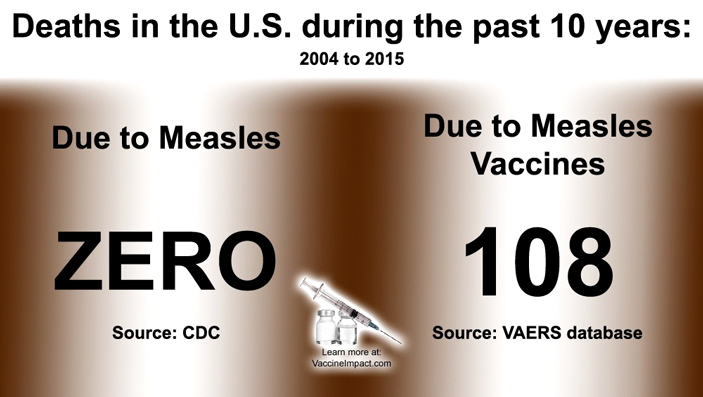Рис. 2. Плакат, иллюстрирующий смертность от кори (measles) и от последствий прививок от кори в США с 2004-го по 2015 год
