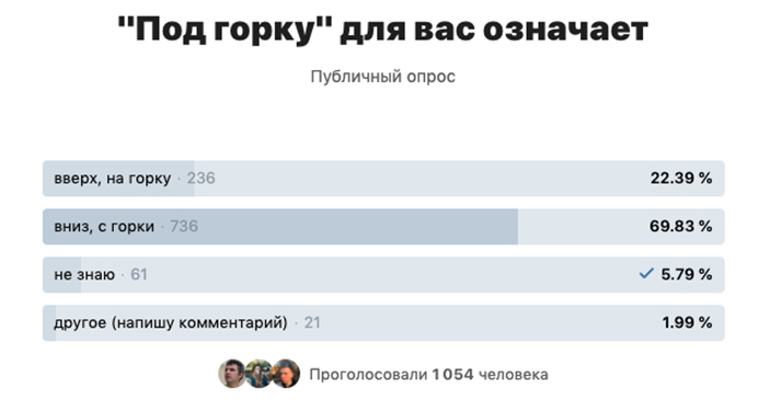 С горки на горку