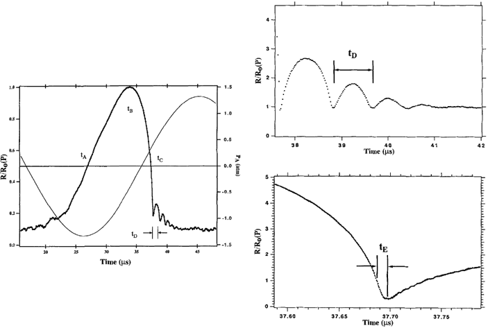 Поведение пузырька на разных временных интервалах