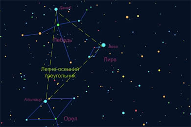 Рождение звёздного неба
