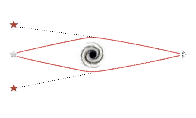 Схема гравитационного лизирования