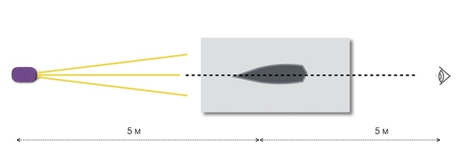 Схема эксперимента