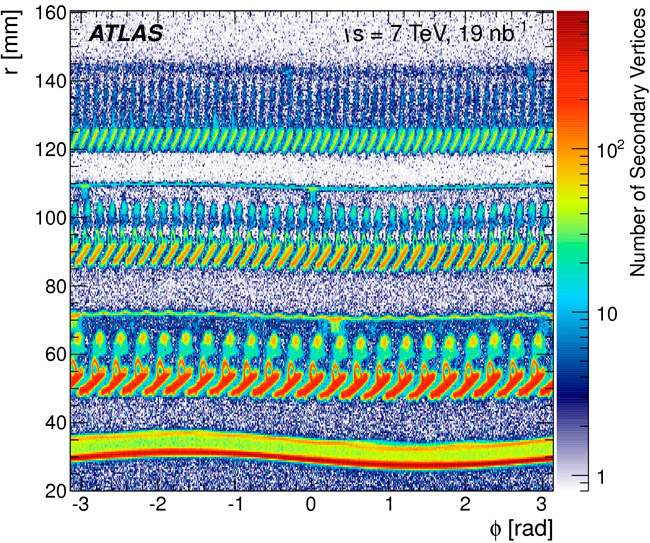 Строение внутренней части детектора ATLAS