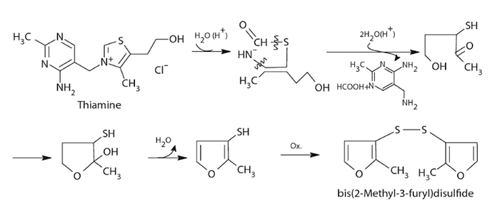 Деградация тиамина с образованием душистых веществ