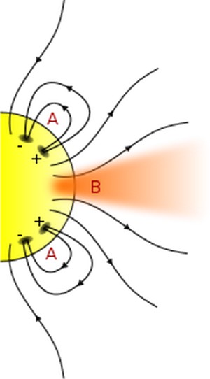 Схема поведения магнитного поля Солнца