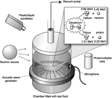 Схема эксперимента, в котором, как утверждается, были обнаружены следы термоядерной реакции (изображение с сайта www.scientific.ru)
