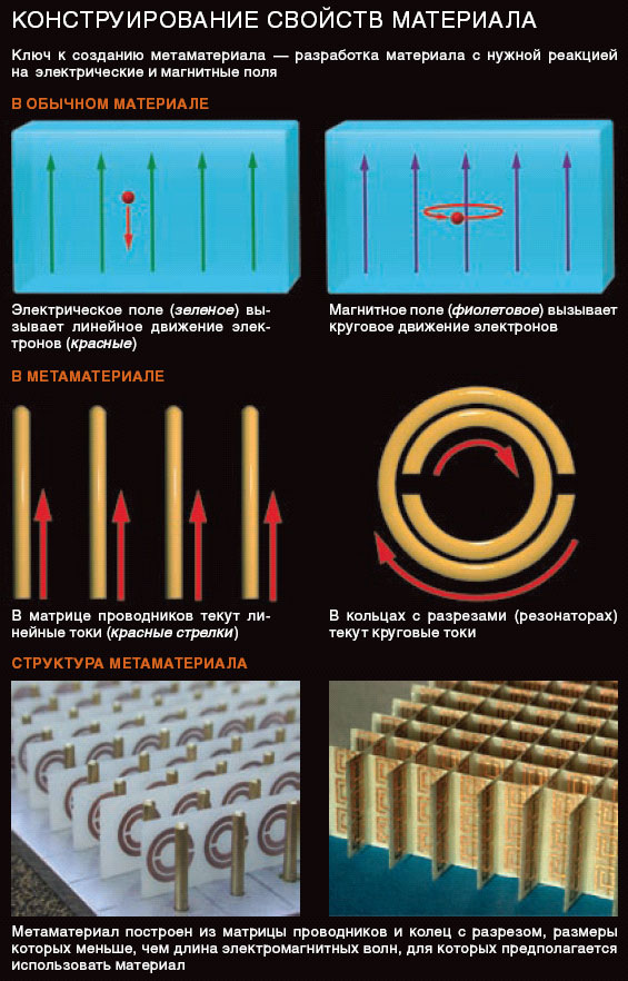 Конструирование свойств материала (изображение: «В мире науки»)