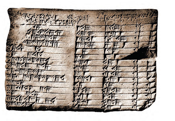 «Плимптон 322» – вавилонская клинописная глиняная табличка (показана вертикально). В ней перечисляются целые числа, соответствующие длинам сторон прямоугольного треугольника и удовлетворяющие соотношению теоремы Пифагора a2+b2=c2