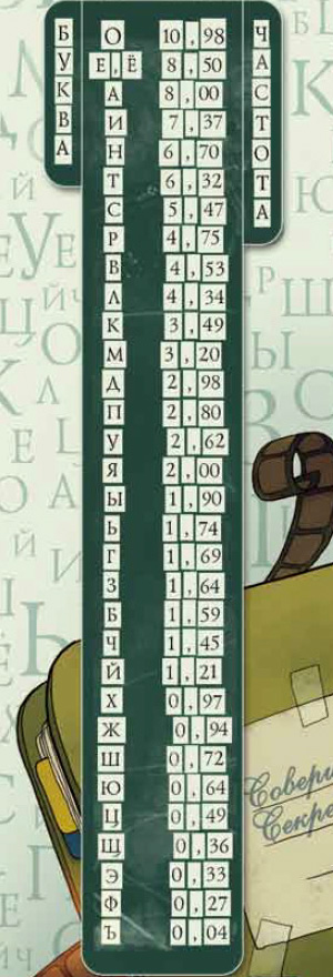 Сергей Дориченко «Стойкие шифры» («Квантик» №11, 2013). Художник Виктор Пяткин