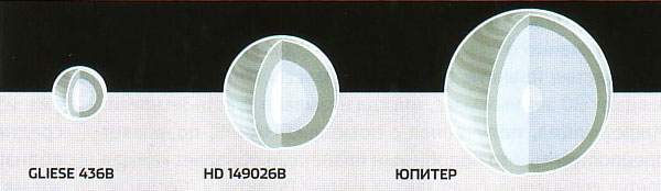 В списке известных экзопланет преобладают тела калибра Юпитера. Подобные газовые гиганты легче всего обнаружить с помощью существующих методов — доплеровской спектроскопии и фотометрии. На рисунке слева направо показаны две самые маленькие планеты, которые после доплеровского обнаружения были изучены с помощью фотометрии — Gliese 436b и HD 149026b. Справа от них расположен Юпитер. Изображение «Популярная механика»