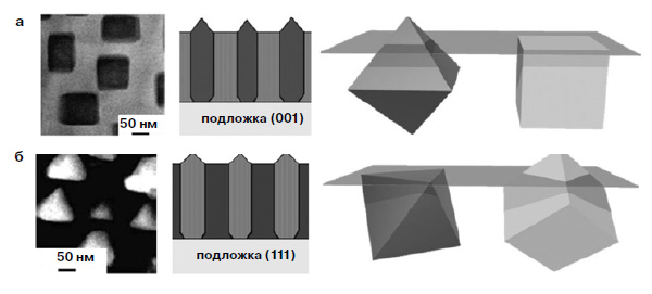 Рис. 4. Строение нанокомпозита зависит от кристаллографической ориентации плоскости подложки: подложка с ориентацией (001) (а), подложка с ориентацией (111) (б); кубики соответствуют кристаллам пьезоэлектрика, октаэдры — кристаллам магнитострикционного материала