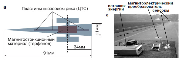 Рис. 8. Дистанционное питание датчиков: магнитоэлектрический преобразователь на основе пьезоэлектрического и магнитострикционного материалов, расположенных на подложке из сужающейся металлической пластины — волноводного акустического концентратора (а), узел беспроводной сенсорной сети с магнитоэлектрическим питанием (б)