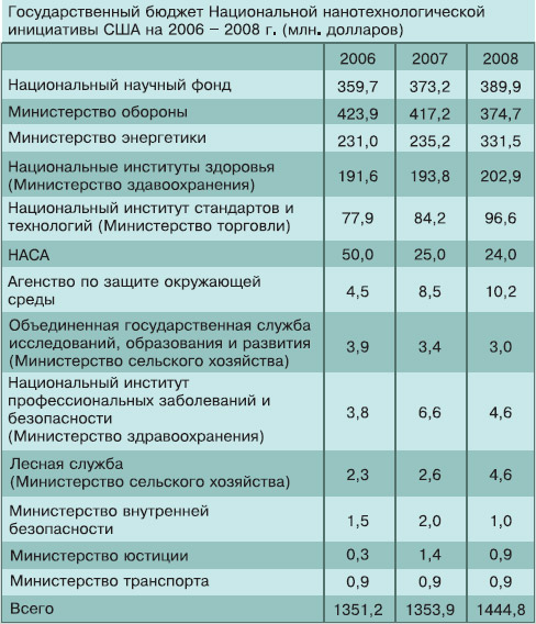 Изображение: «Химия и жизнь»