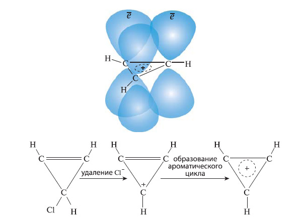 Рис. 4. Циклопропенил-катион. Изображение: «Химия и жизнь»