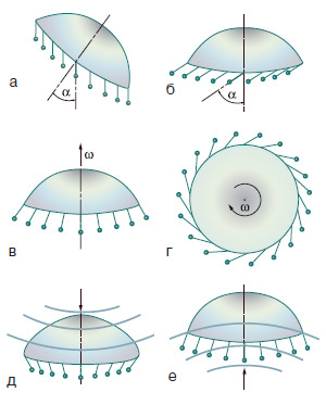Рис. 2. Измерение медузой навигационных параметров: наклон (а), скорость движения (б), скорость вращения (в), угловое ускорение (г). На рисунках (д) и (е) показано, как датчики реагируют на колебания, испускаемые внешним объектом. Изображение: «Химия и жизнь»