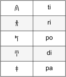 Древнее древних греков