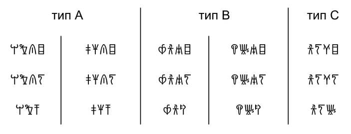 Древнее древних греков