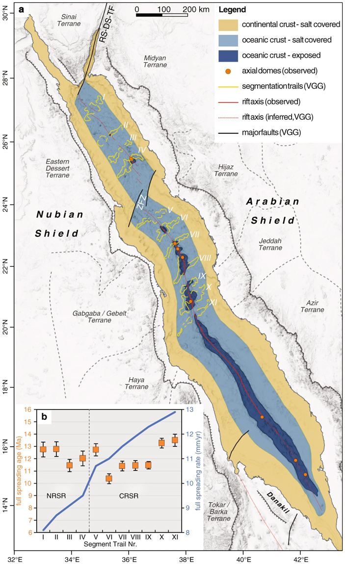 Рис. 4. Новая тектоническая модель рифта Красного моря