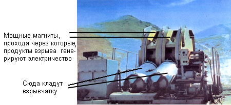 Устройство МГД-генератора