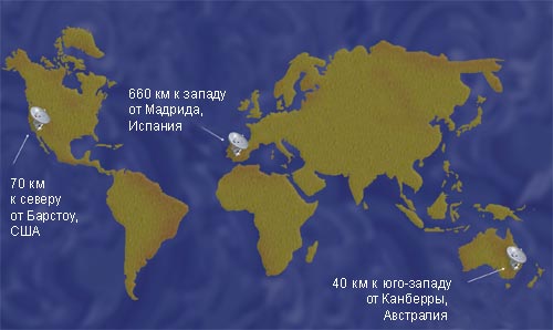 Пункты связи с орбитальной обсерваторией (изображение с сайта chandra.harvard.edu)