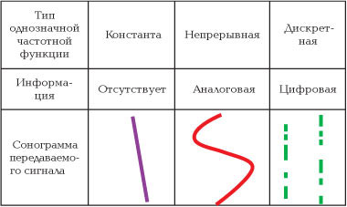 Спектральная структура межзвездных радиопосланий