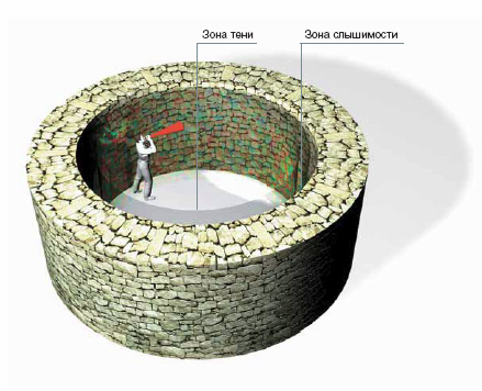 Изображение с сайта www.sciencefirsthand.ru
