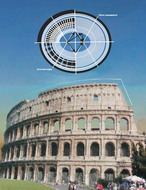 Изображение с сайта www.sciencefirsthand.ru