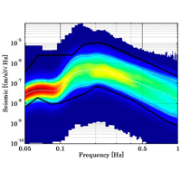 Периодические деформации тела под действием гравитационной волны