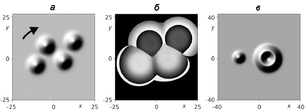 Рис. 3. Распределение интенсивности (а, в) и фазы (б) для комплекса четырех слабо связанных фундаментальных автосолитонов, вращающегося с постоянной угловой скоростью (а, б), и для пары связанных фундаментального и вихревого автосолитонов (в) (изображение: «Природа»)