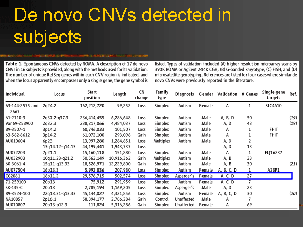 Презентация лекции Джеймса Уотсона «ДНК и мозг: в поисках генов психических заболеваний». Дом ученых. 3 июля 2008 года