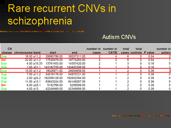 Презентация лекции Джеймса Уотсона «ДНК и мозг: в поисках генов психических заболеваний». Дом ученых. 3 июля 2008 года