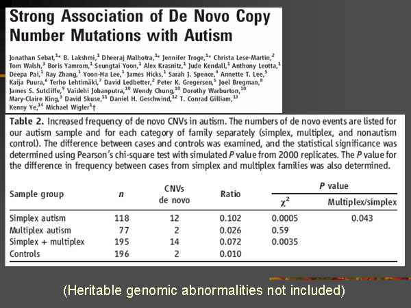 Презентация лекции Джеймса Уотсона «ДНК и мозг: в поисках генов психических заболеваний». Дом ученых. 3 июля 2008 года