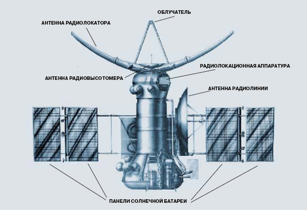 Общий вид космических аппаратов «Венера-15» и «Венера-16» с радиолокационной аппаратурой. Изображение: «Наука и жизнь»