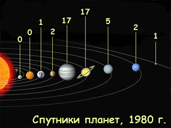 В.Г.Сурдин «Открытие новых планет». 12.06.2009