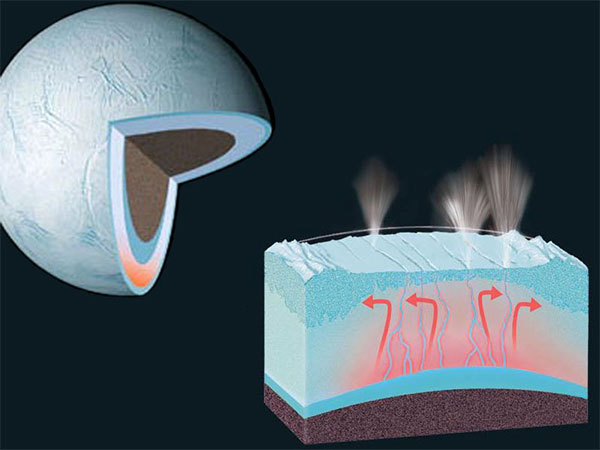 В.Г.Сурдин «Открытие новых планет». 12.06.2009