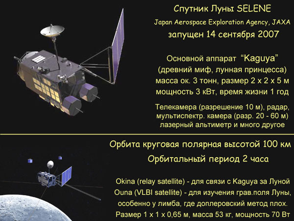 В.Г.Сурдин «Открытие новых планет». 12.06.2009
