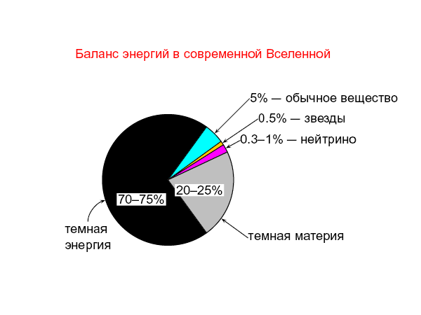 Физика элементарных частиц в преддверии запуска Большого адронного коллайдера