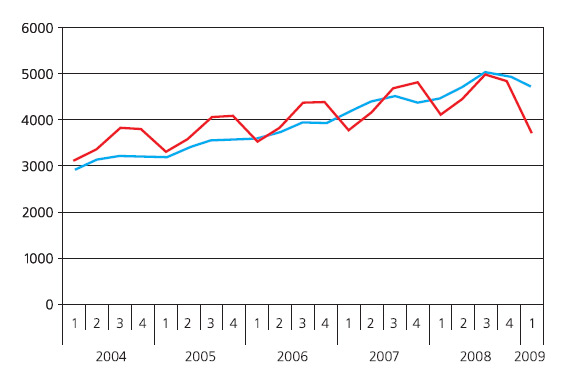 Реальный ВВП. Изображение: «Экология и жизнь»