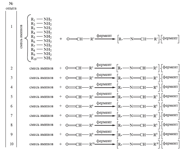 Рис. 11. Схема опытов, позволяющая найти самый эффективный альдегид